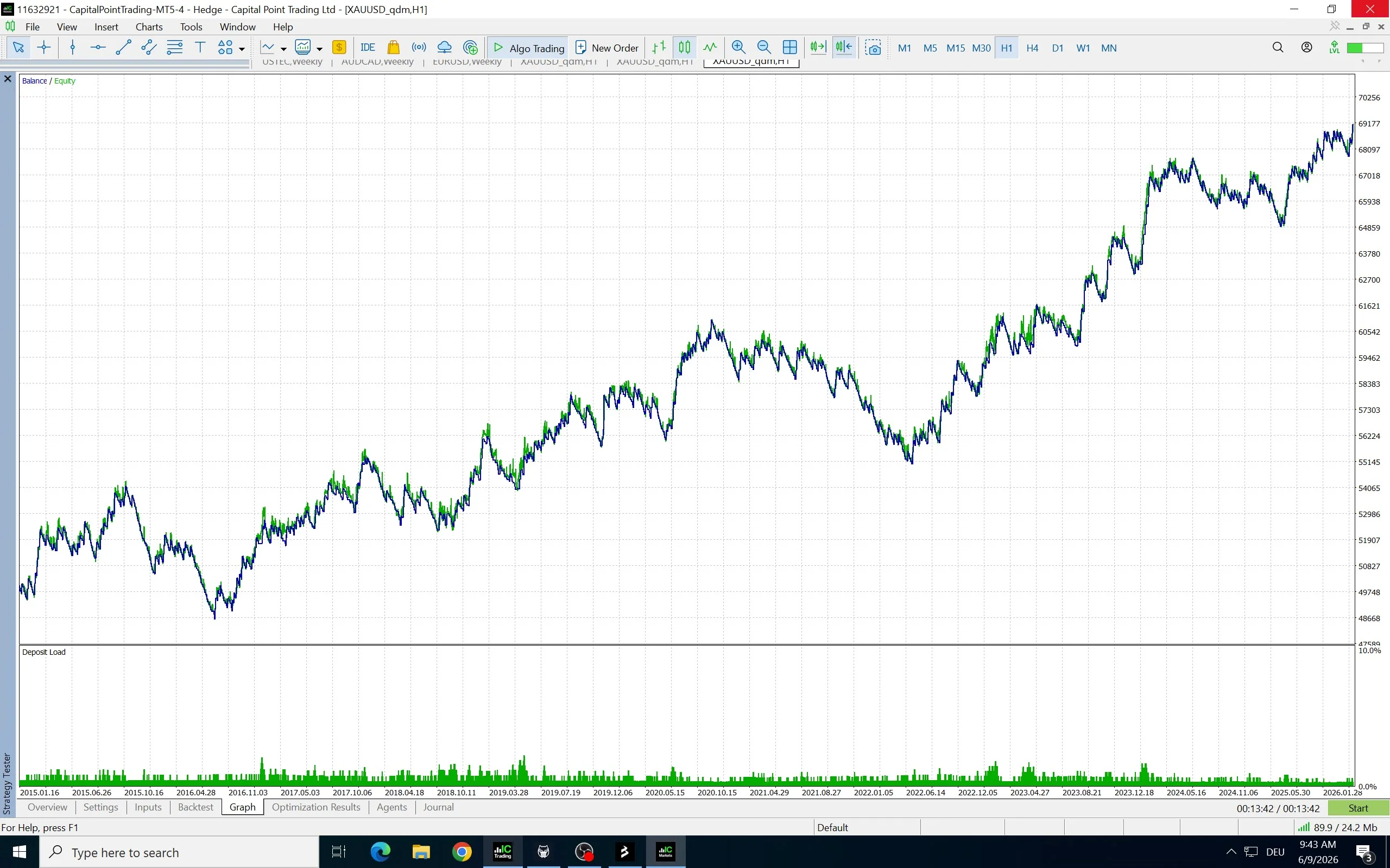 ATR Candle Breakout EA equity curve on XAUUSD from 2015 to 2026