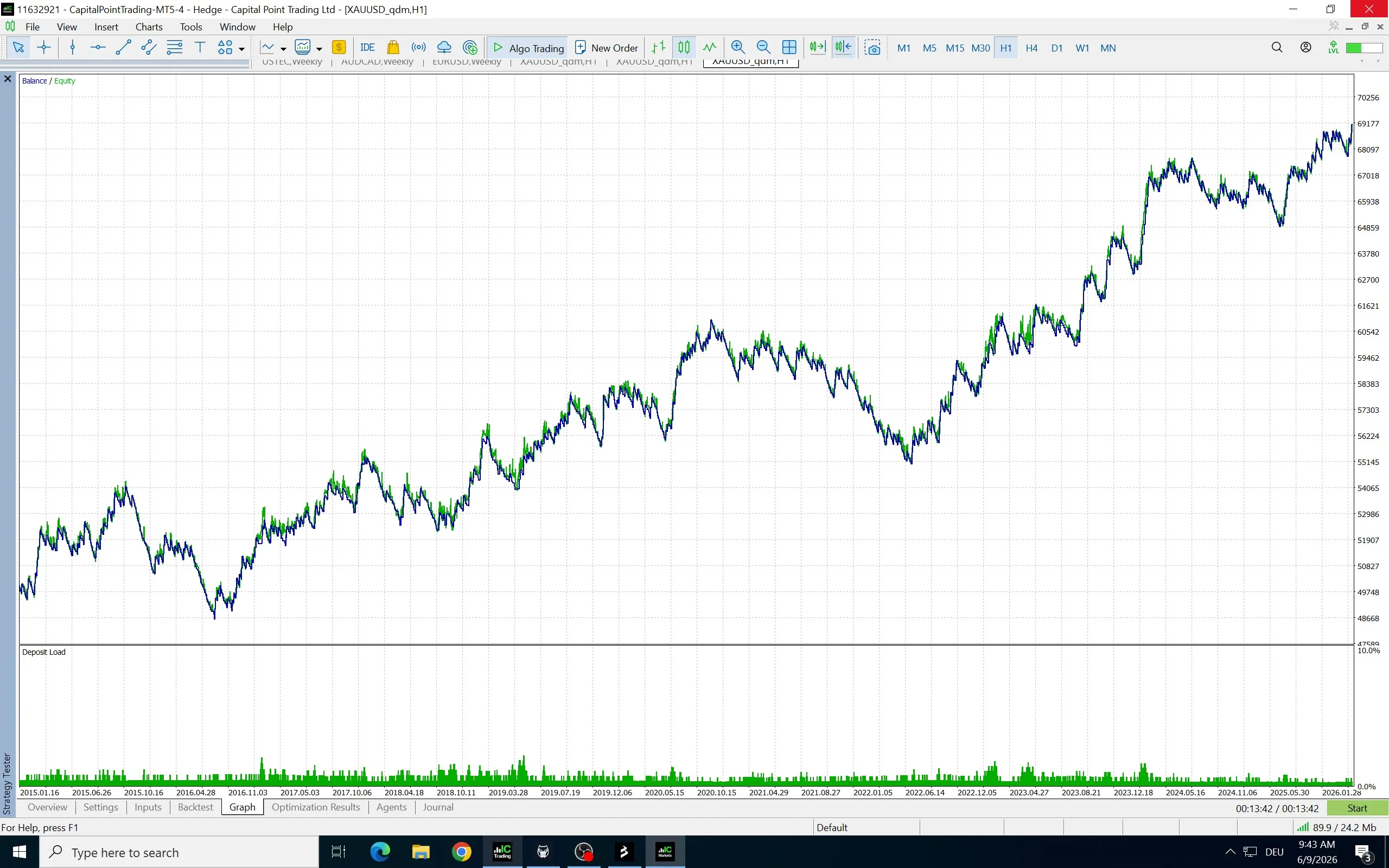 ATR Candle Breakout EA equity curve on XAUUSD from 2015 to 2026