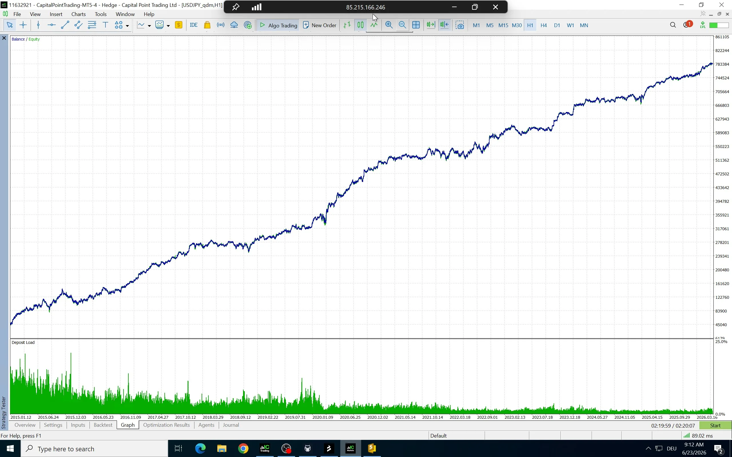 MT5 Strategy Tester equity curve of my portfolio backtest, climbing steadily from 2015 to 2026